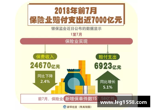 优游国际中国前三季度保险业赔付支出同比增长20.1%增速创近五年新高：解读背后的保险行业趋势 - 副本